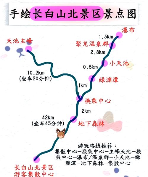 长白山西坡与北坡距离多远？-图3