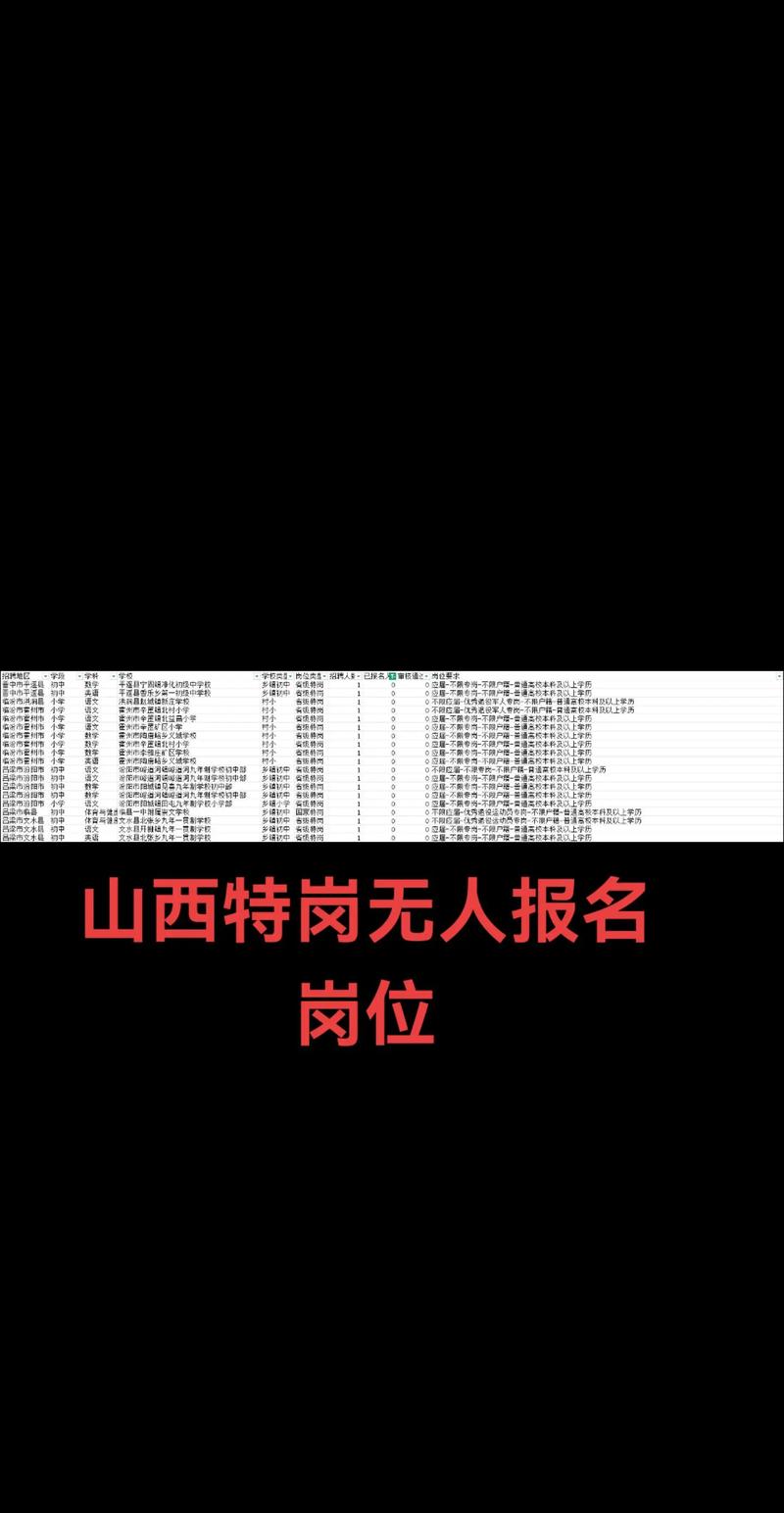 山西2025特岗体检标准及注意事项？-图3