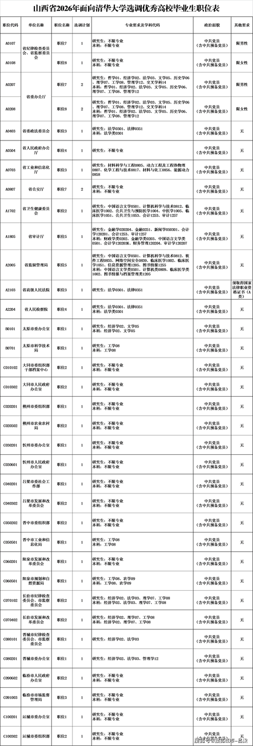 山西定向选调面试何时何地举行？-图1