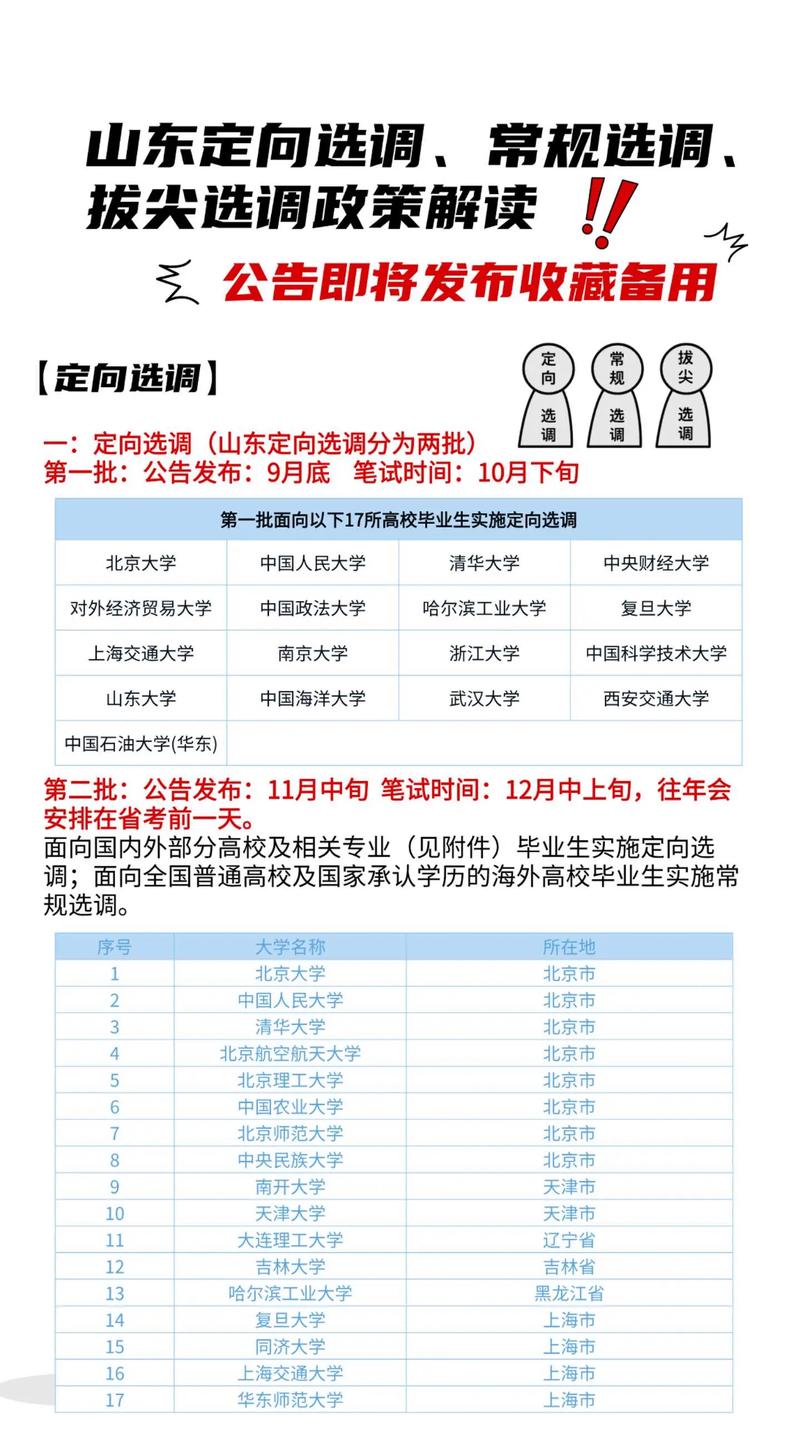 山西定向选调面试何时何地举行？-图3