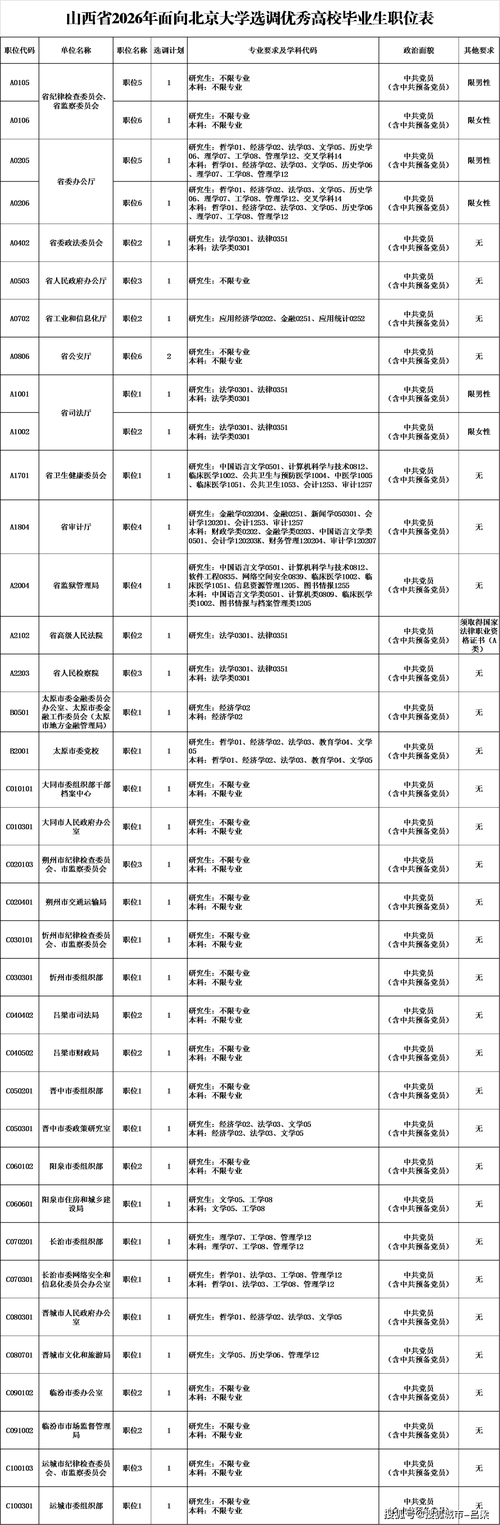 山西定向选调面试何时何地举行？-图2