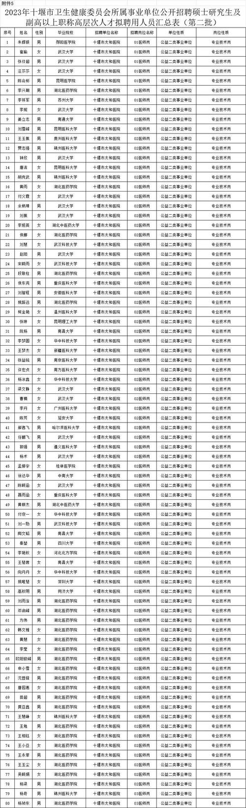 山西省霍州市邮政编码是多少？-图2