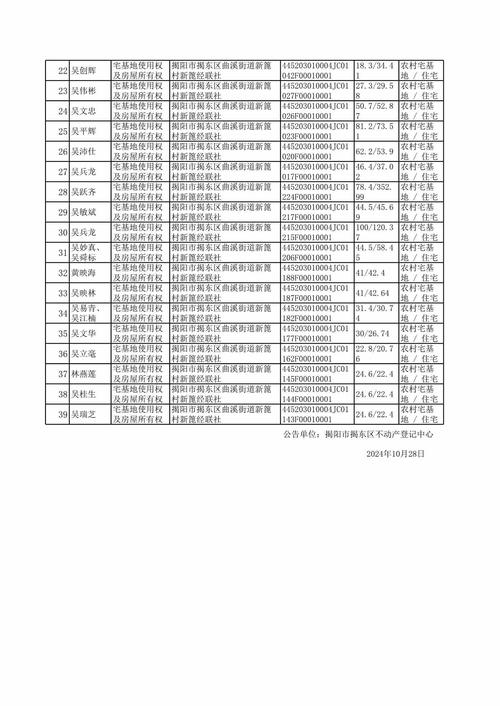 山西省霍州市邮政编码是多少？-图1