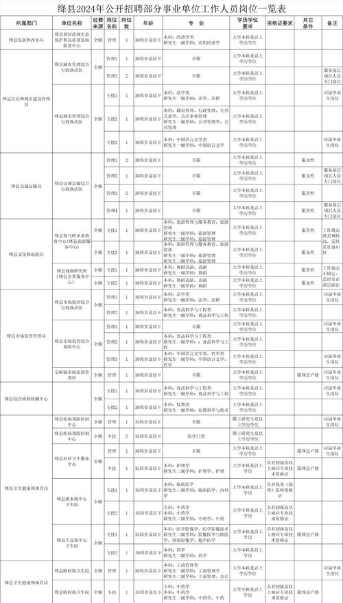 山西运城专科教师招聘有何要求？-图2