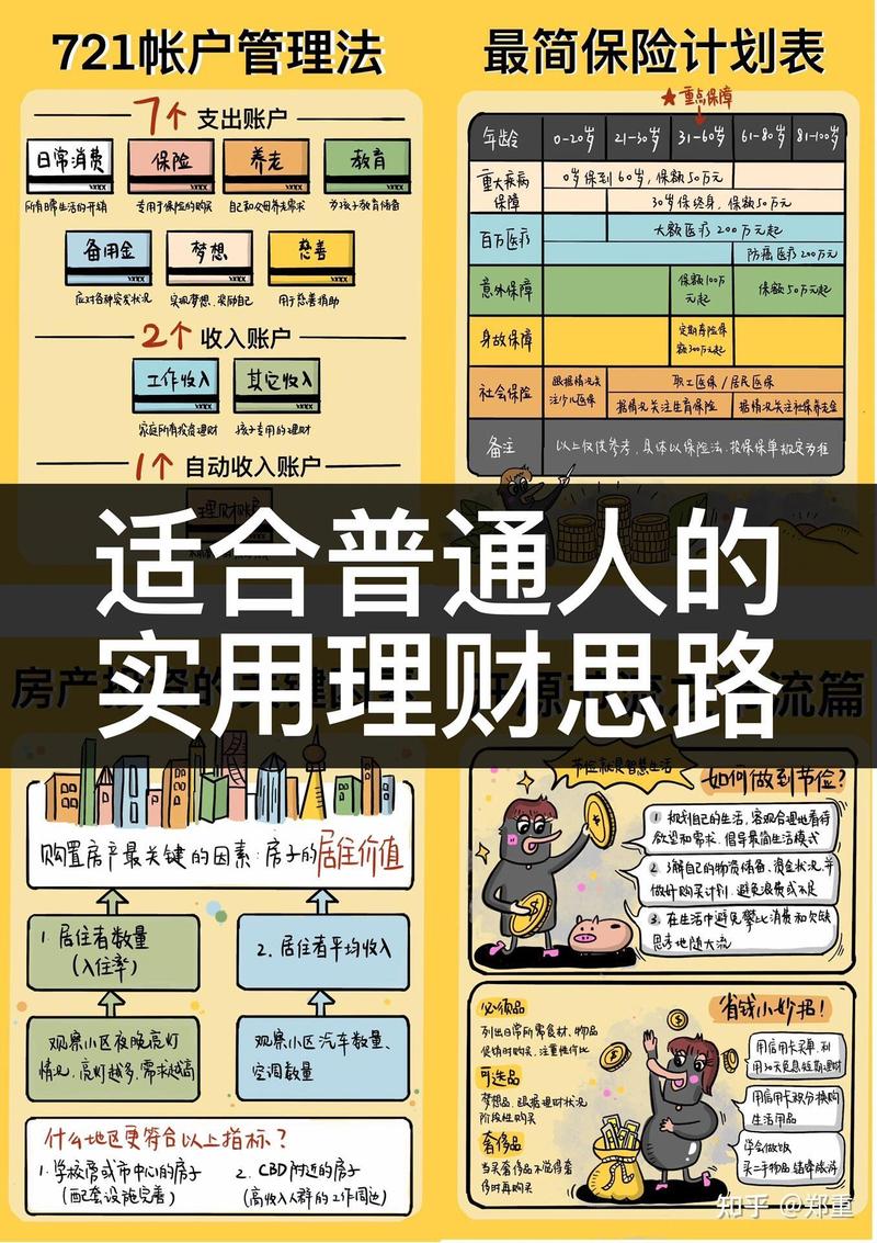 投资理财，什么项目最靠谱？-图2