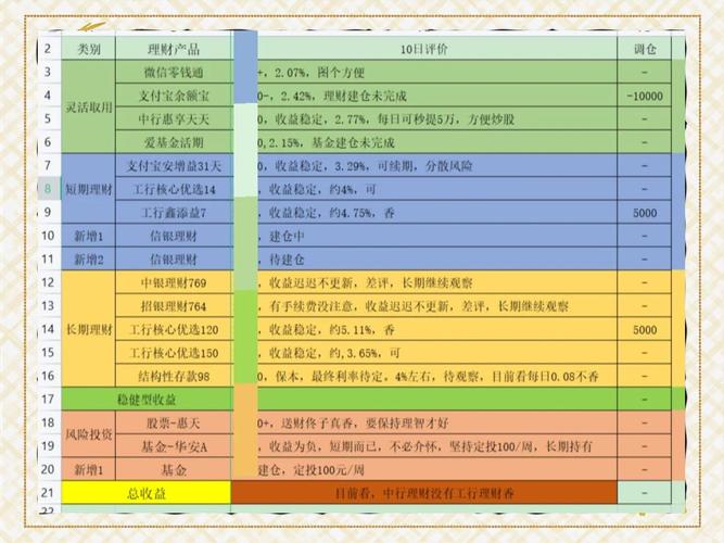 投资理财，什么项目最靠谱？-图3