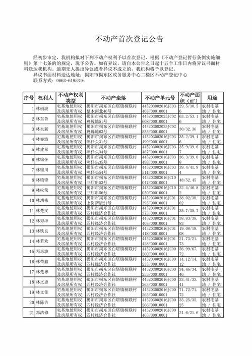 柳林县邮政编码是多少？-图2