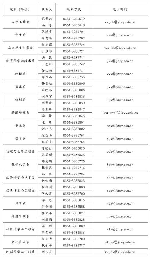 山西运城人才引进计划有何亮点？-图1