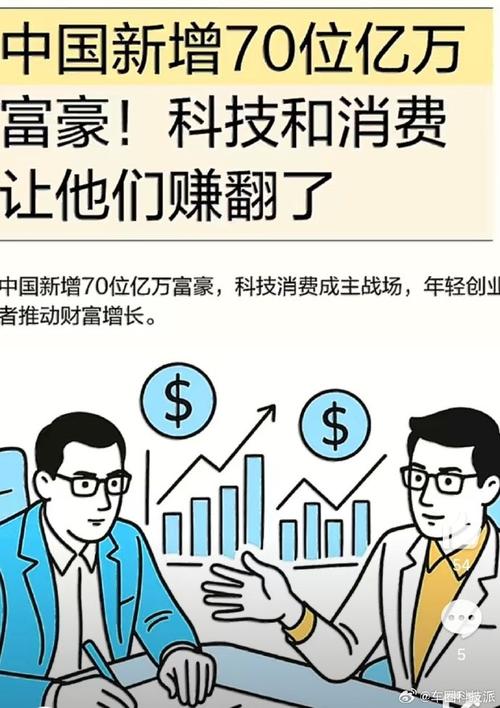 未来投资哪个项目能致富？-图1