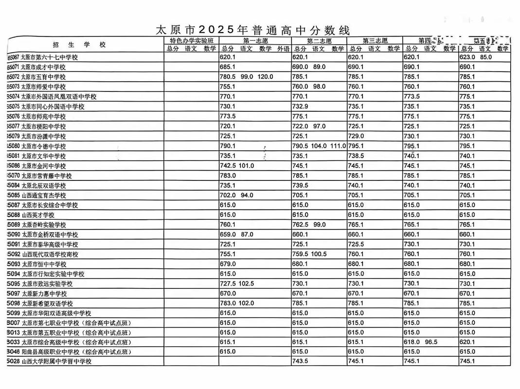 2025山西补招分数多少？-图2