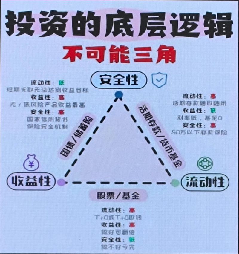 投资选项目，最该关注啥？-图3