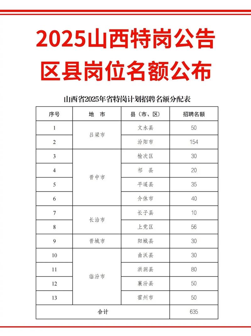 2025山西特岗何时出？招录条件有哪些？-图2