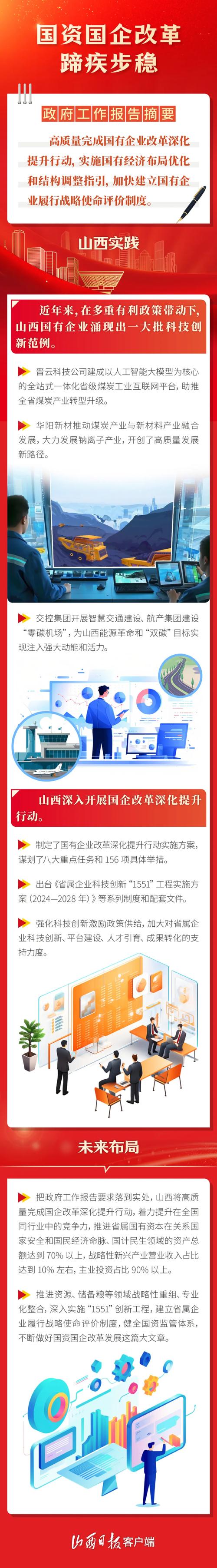 山西2025工作报告有哪些新部署？-图1