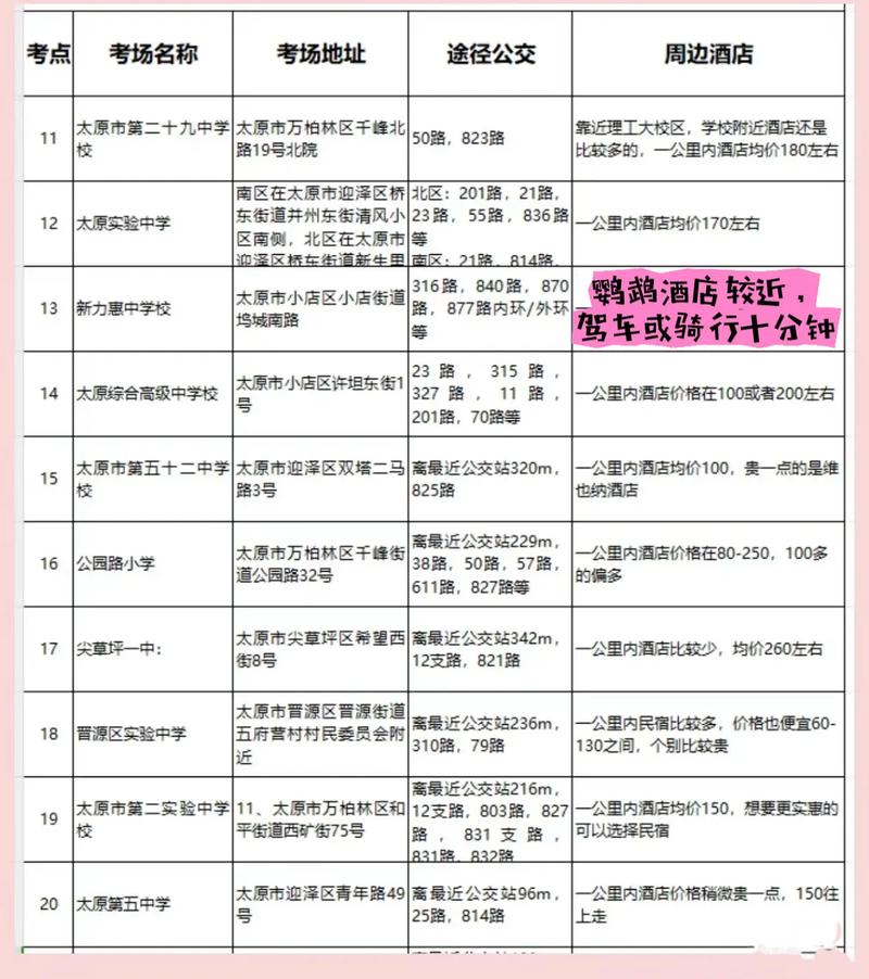 2025山西省直考点设在哪里？-图1