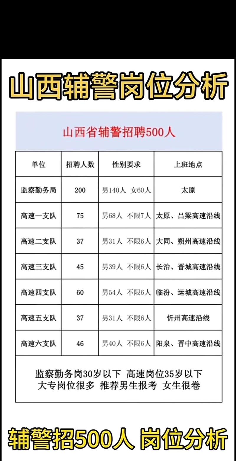 山西运城辅警2025招录何时开始？-图2