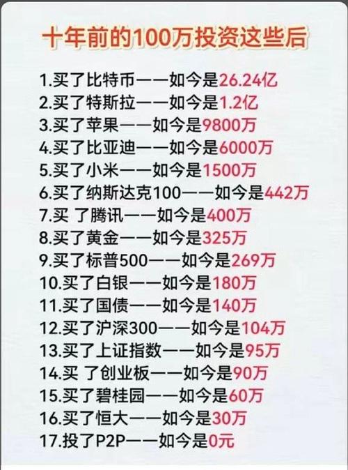 如今哪些投资渠道能快速致富？-图1