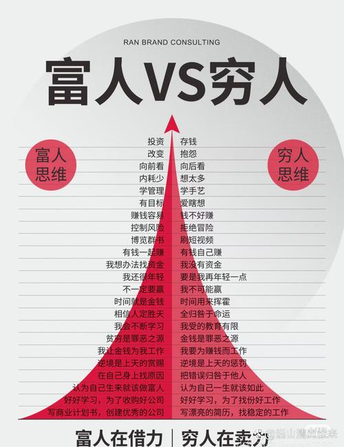 如今哪些投资渠道能快速致富？-图3