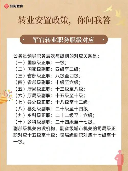 山西干部转业安置政策具体有哪些规定？-图2