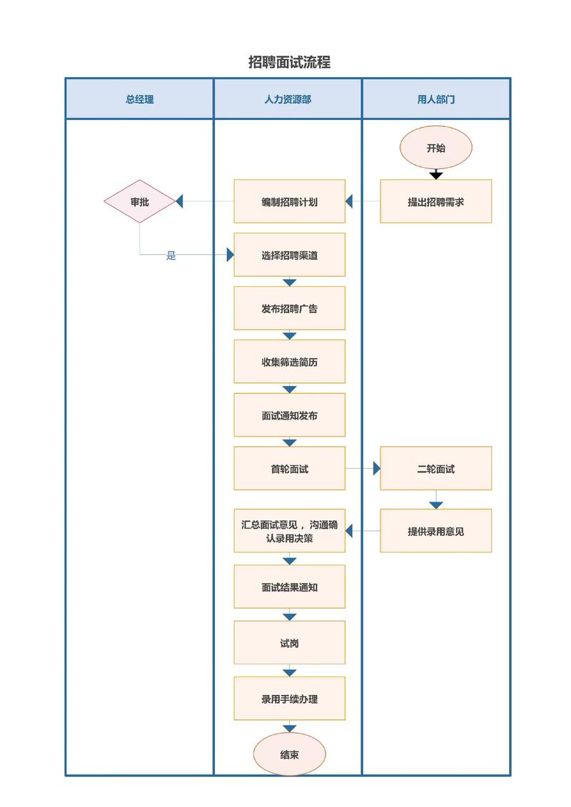 山西现代双语学校招聘流程是怎样的？-图1