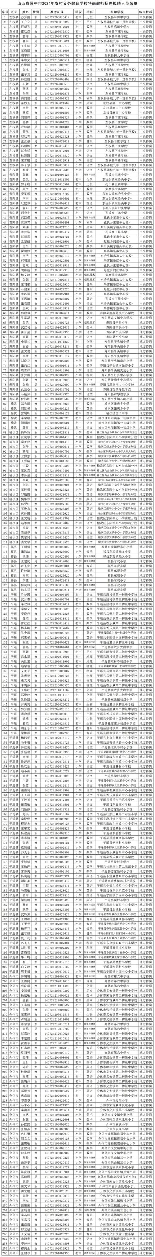 山西榆次教师招聘信息有哪些？-图2