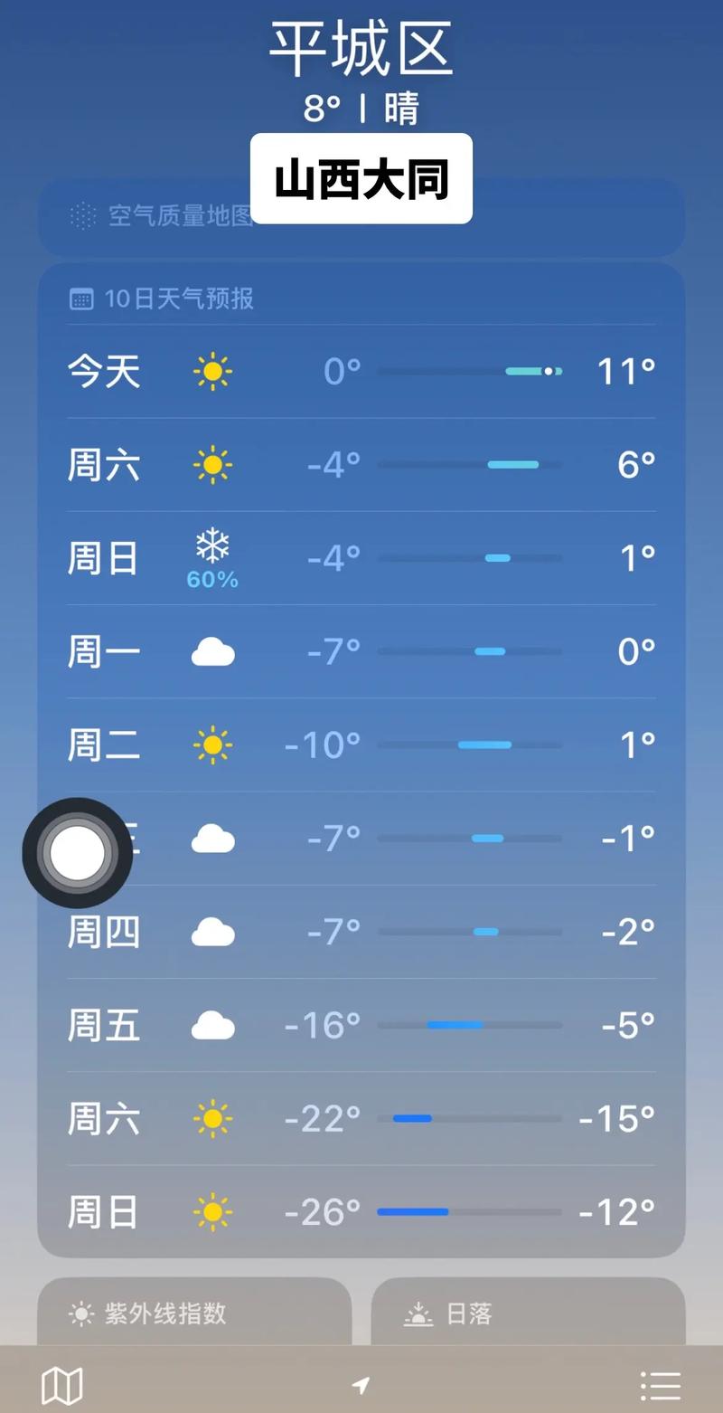 山西最新一周天气如何？-图1