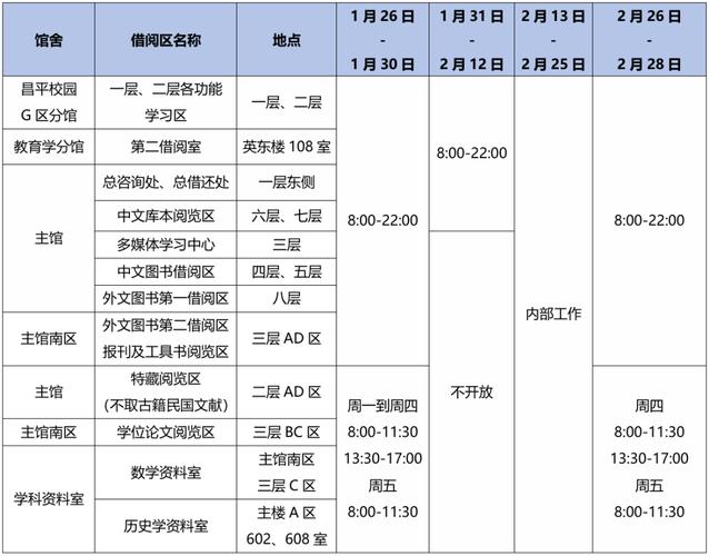 山西省图书馆营业时间是几点？-图2