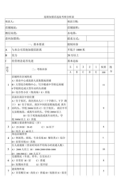 店铺选址投资评估，关键风险点在哪？-图1