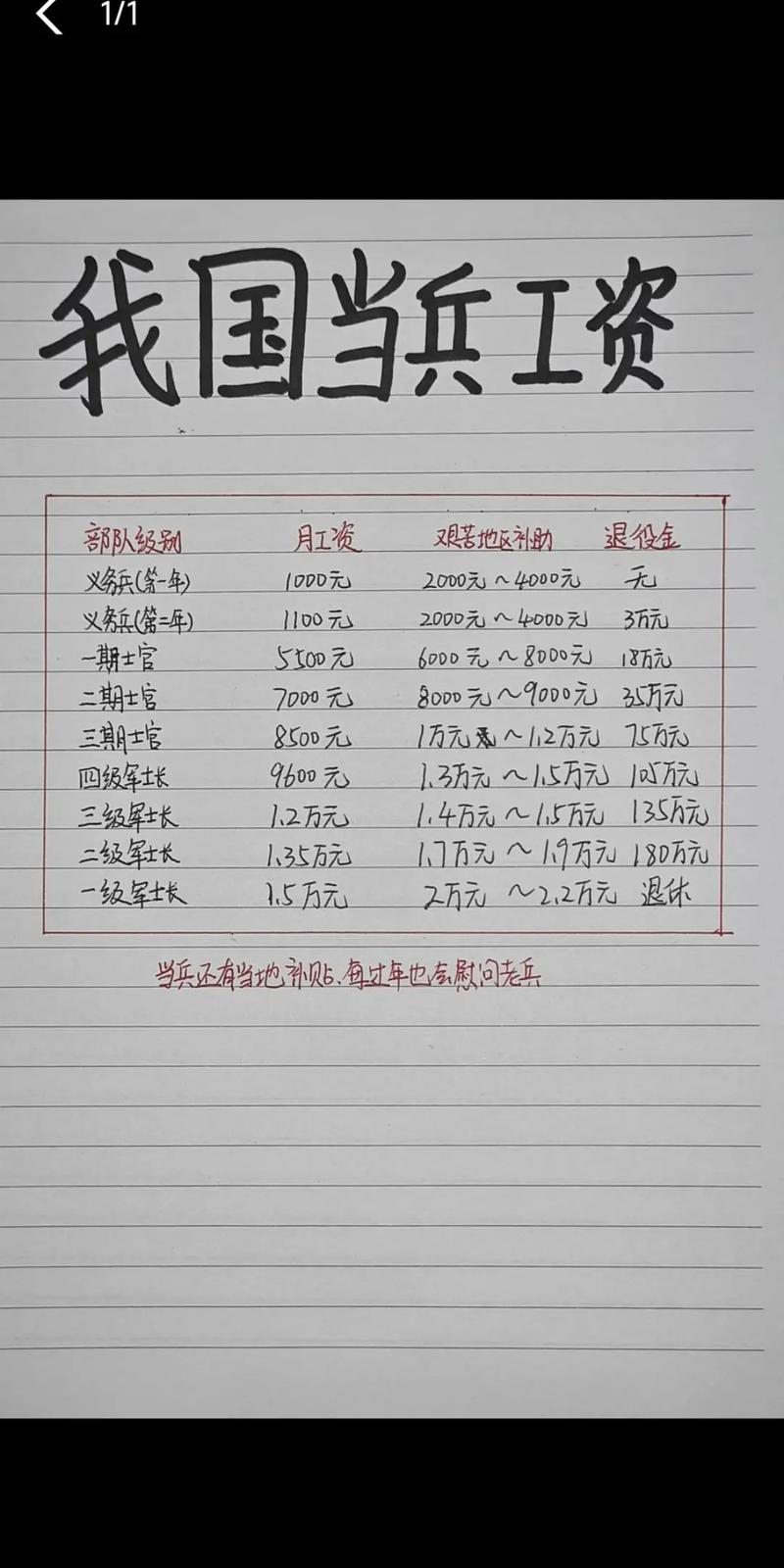 山西艰苦边远津贴标准具体是多少？-图2