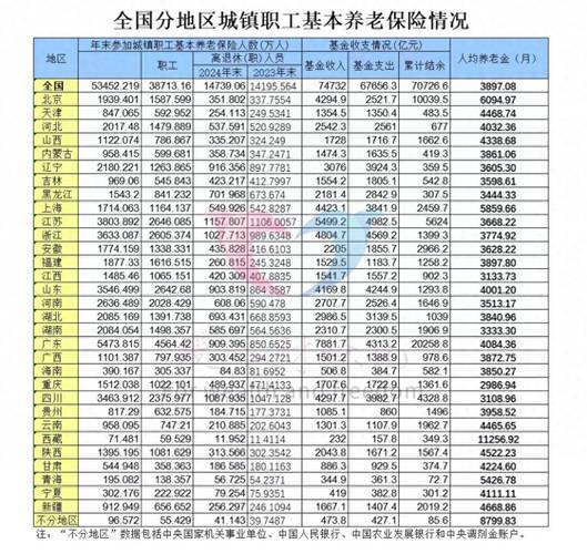 山西艰苦边远津贴标准具体是多少？-图3