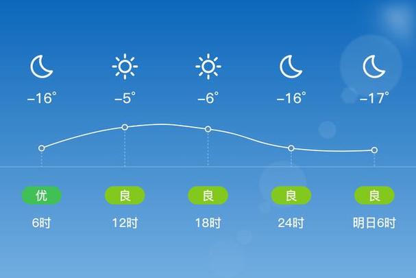 山西寿阳一周天气如何？-图1
