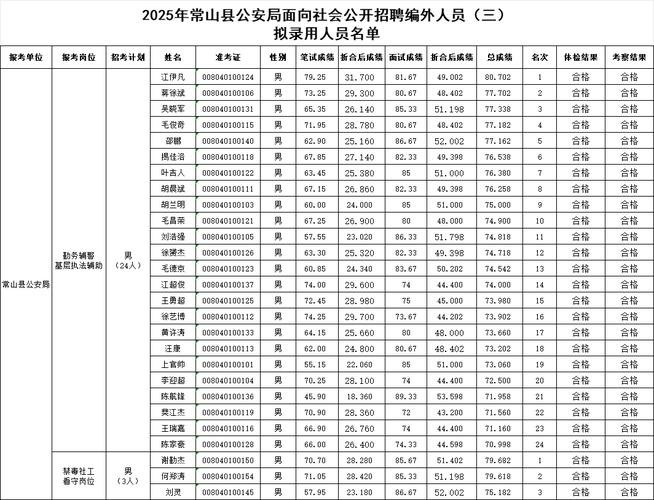 2025山西招警何时报名？-图1