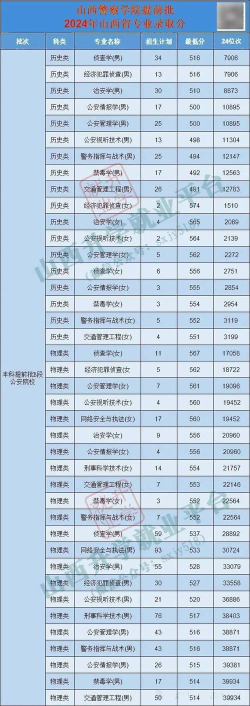 2025山西招警何时报名？-图2