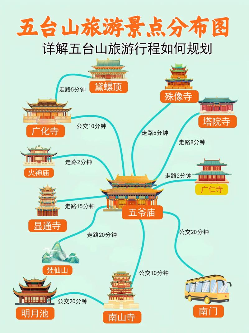 山西五台山海拔具体是多少米？-图1