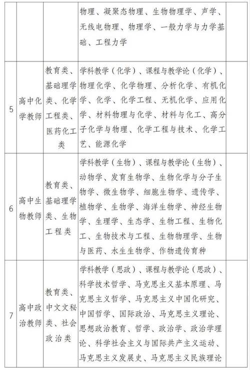 山西书法教师招聘，有何要求？-图2