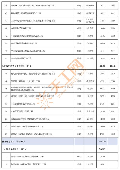 2025投资项目大全，哪些值得投？-图1