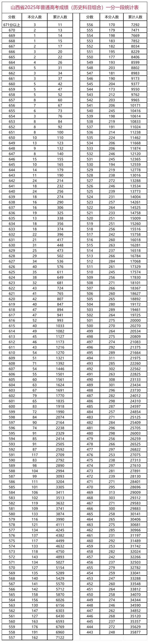 山西2025省考何时可查？-图1