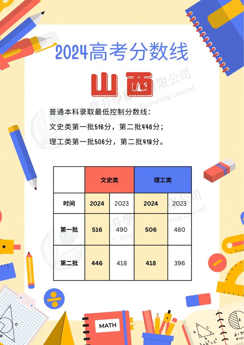 山西专升本满分多少？-图1