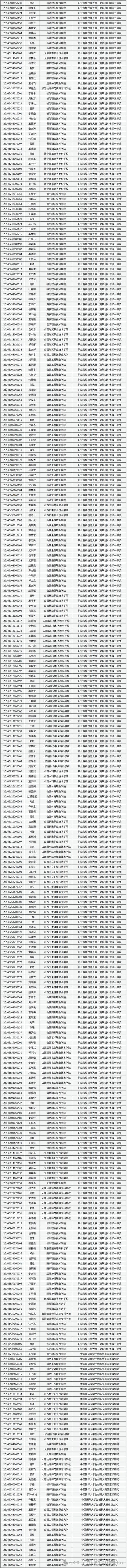 山西专升本满分多少？-图2