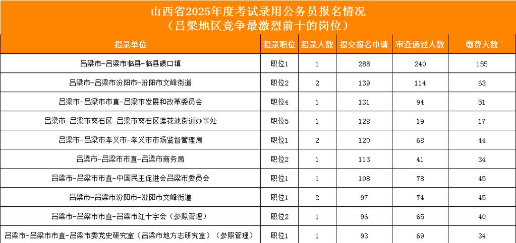 2025山西省直职位有哪些？-图1