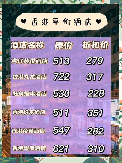 开一家酒店投资要多少？-图2