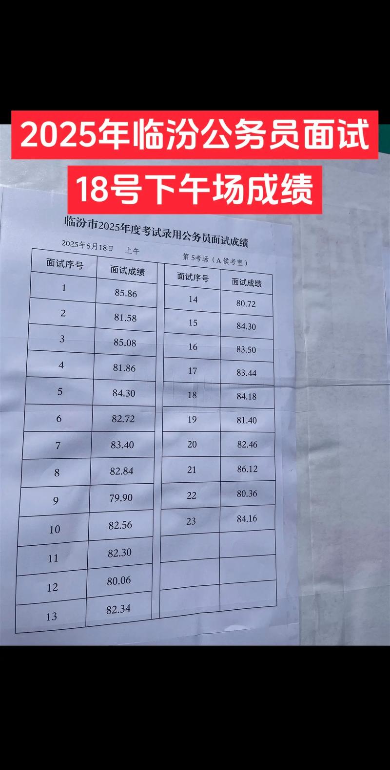 山西2025省考成绩何时公布？-图3