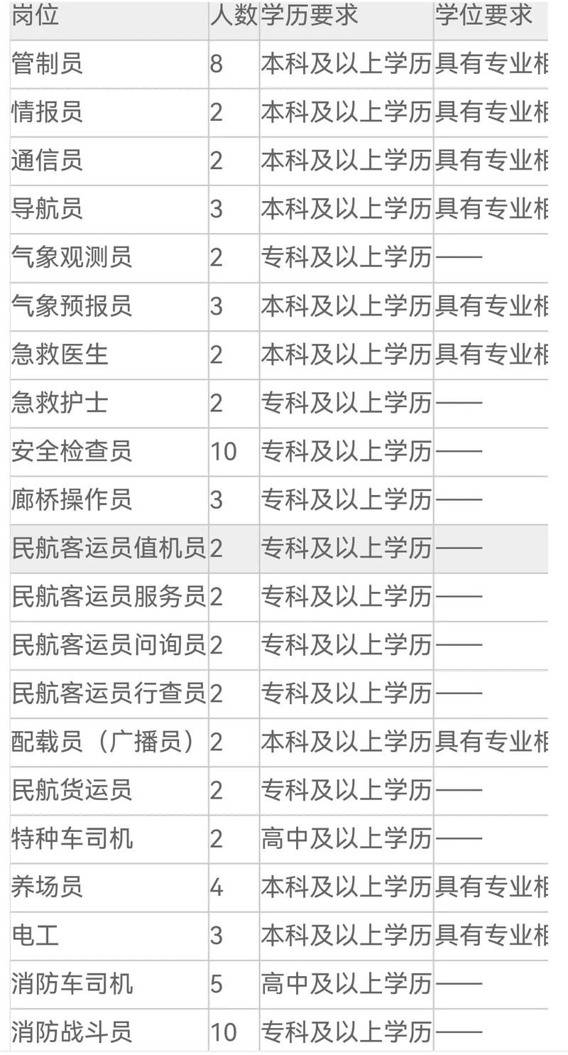 山西机场招聘信息哪里查？-图2