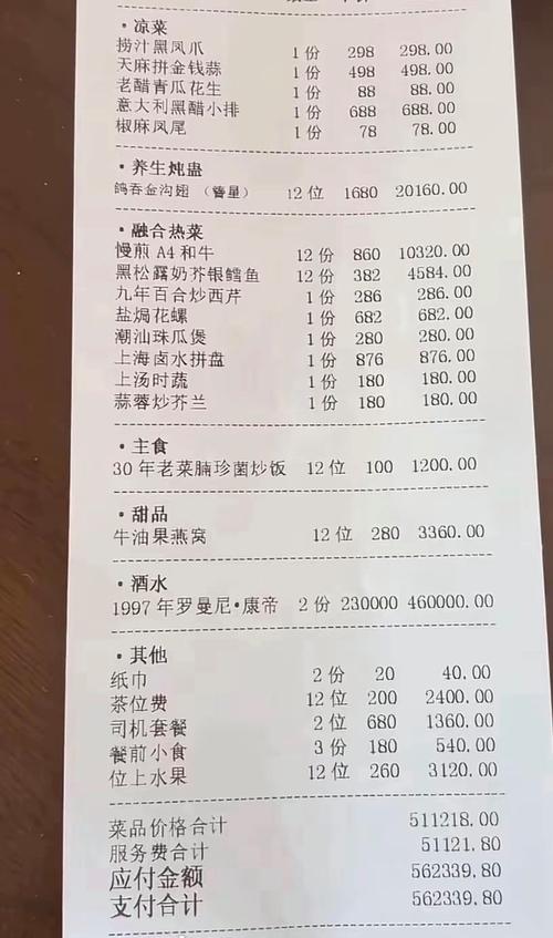 一家餐厅要投资多少钱-图3