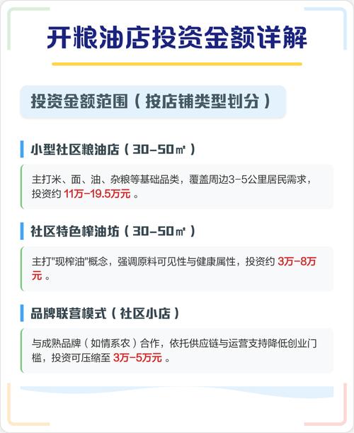开粮油店要投多少钱？-图1