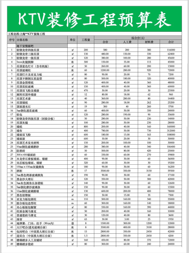 开一家酒吧，预算要多少？-图3