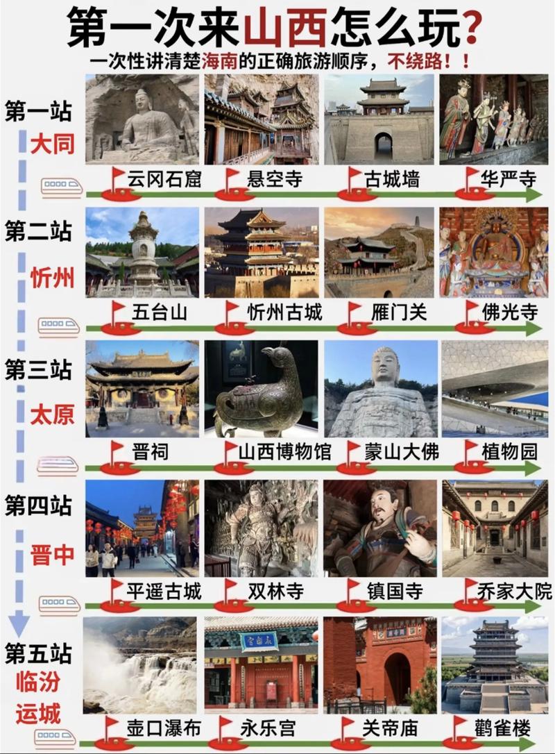 山西一日游，哪些景点最值得打卡？-图3