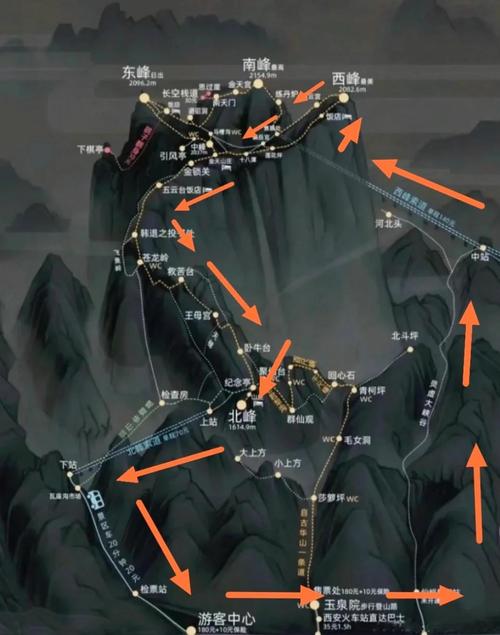 华山西上北下路线怎么走最省力？-图1
