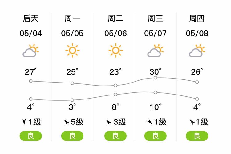山西临汾蒲县天气如何？-图1
