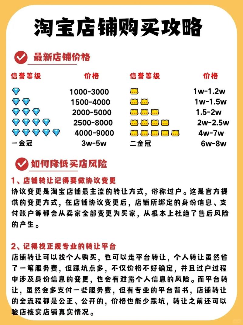 开网店到底要投资多少钱？-图2