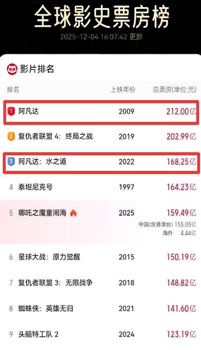 电影院加盟投资门槛高吗？-图3